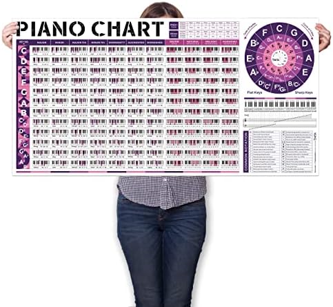 Piano Chord Scale Chart Poster of Essential Piano Chords | Piano Scales | Circle of Fifths Wheel | Piano Fretboard Notes & Piano Theory, Piano Wall Chart Reference for Piano Beginners Adult or Kid