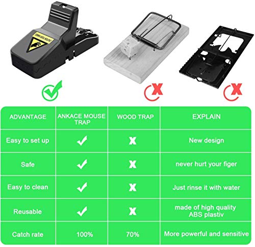 Mouse Trap Mouse Traps Indoor, Mice Traps for House Indoor, Mouse Traps Outdoor Quick Effective and Safe, Reusable Mouse Traps for House 12 Packs…