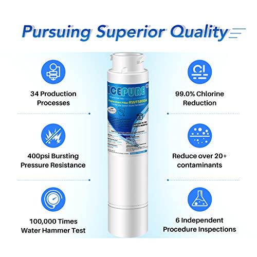 ICEPURE RWF5800A Refrigerator Water Filter Compatible with Frigidaire EPTWFU01, EWF02, Pure Source Ultra II, NIGELERO Ultrа II, 2PACK