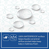 Sealy Perfect Rest Premium Firm Hypoallergenic Baby Crib Mattress & Toddler Bed Mattress, Waterproof Baby Mattress, 150 Coils, Air Quality Certified, Made in USA, 52"x28"