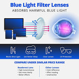 Readerest Round Blue Light Blocking Reading Glasses (Black, 1.25 Magnification) Computer Glasses, fashionable for men and women, Anti Glare, Anti Eyestrain, UV protection