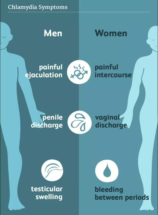 Chlamydia Home Test Kit Male or Female STI Confidential and Anonymous