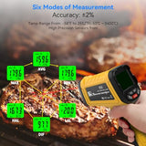 Surpeer Infrared Thermometer pyrometer Temperature Gun -50°F to 2552°F, 30:1 Distance Ratio, Laser IR Temp Gun for Cooking, Pizza Oven, Engine, Kilns, Forges, Industry, and Home Repair