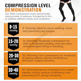 Doc Miller Thigh High Open Toe Compression Stockings 20-30mmHg for Varicose Veins, Pregnancy Support Open Toe Thigh High Compression Socks for Women and Men - 1 Pair Black XX-Large