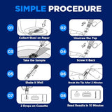 Stomach Ulcer Test Helicobacter H Pylori - Faecal Kit - One Step (1 Test)