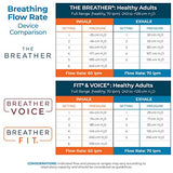 THE BREATHER │ Natural Breathing Exerciser Trainer For Drug-Free Respiratory Therapy │ Breathe Easier with Stronger Lungs │ Guided Mobile Training App Included