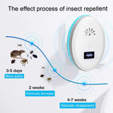 Ultrasonic Pest Mouse Repeller,4 Pack Upgraded Rodent Repellent,Electronic Mouse Repellent,Pest Repellent Ultrasonic Plug in,Mice Repellent Indoor,Spider Repellent Indoor for Rodent,Spider,Rats,Mouse