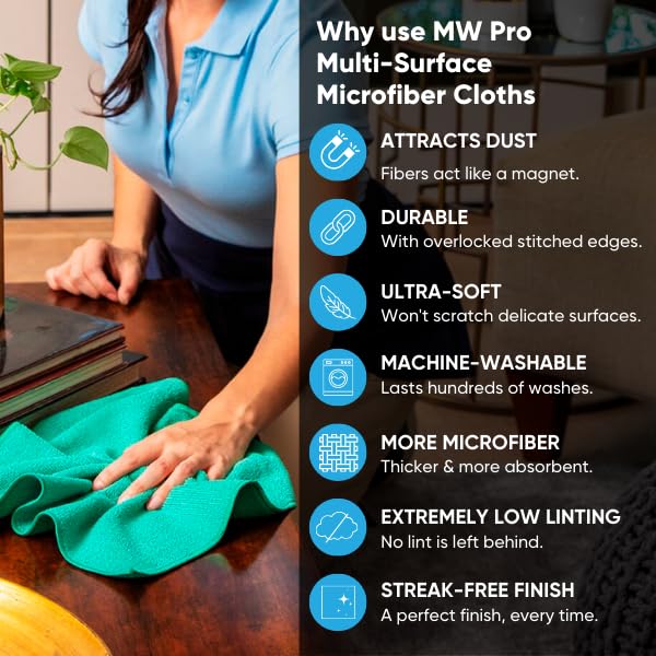 MW Pro Microfiber Cleaning Cloth | Blue | 36 Pack | 16” x 16” | All Purpose Microfiber Towels - Clean, Dust, Polish, Scrub, Absorbent