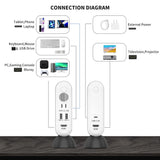 PeakDo 4K Wireless HDMI Transmitter and Receiver 100 Ft, 0 Latency Wireless HDMI Extender Kit Support 4K@30Hz/1080P@120Hz for Streaming Video/Audio from Laptop, Smartphone to HDTV/Projector