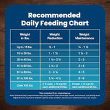 Blue Buffalo Life Protection Formula Healthy Weight Adult Dry Dog Food, Supports an Ideal Weight, Made with Natural Ingredients, Chicken & Brown Rice Recipe, 30-lb. Bag