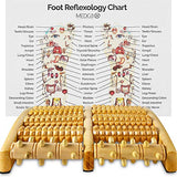 Pressure Point Therapy Massager - X-Large Dual Foot Massager Roller Feet, Arch and Heel Pain, Plantar Fasciitis Relief, Improve Circulation and Acupressure