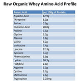 Raw Organic Whey 5LB - USDA Certified Organic Whey Protein Powder, Happy Healthy Cows, COLD PROCESSED Undenatured 100% Grass Fed + NON-GMO + rBGH Free + Gluten Free, Unflavored, Unsweetened(5 LB BULK)