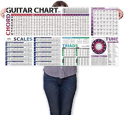 Guitar Chords Scale Chart Poster of Chords | Scales | Triads | Circle of Fifths Wheel | Fretboard Notes & Guitar Theory, Acoustic Electric Guitar Chord & Scales Reference for Beginners Adult or Kid