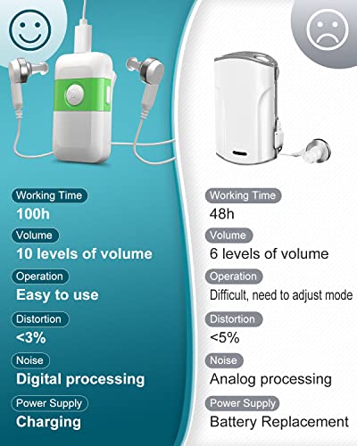 Hearing Aids For Seniors[2024 New Version]-Rechargeable With Noise Cancelling Hearing Amplifier Pocket Talker Hearing Loss, HOLFENRY JKS60E Pocket Hearing Aids Gift For Mother/Father,For Two Ear