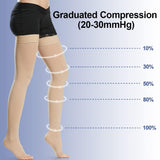 Beister 1 Pair Medical Open Toe Thigh High Compression Stockings with Silicone Band for Women & Men, Firm 20-30 mmHg Graduated Support for Varicose Veins, Edema, Flight.