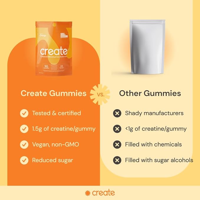 Create Wellness Every Creatine Monohydrate Orange Flavor 90 Gummies