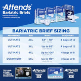 Attends Bariatric Incontinence Disposable Briefs, XX-Large, 63"-70" Waist with Tab Closures, Ultimate Absorbency and Leakage Protection, 48ct Case