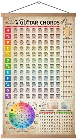 HYUOEP Guitar Chords Chart Poster Reference Circle of Fifths Wheel Guitar Chords With Guide Wall Art Student Educational Music Theory Wall Art for Musicians Beginners 16"x26" (with frame)
