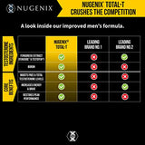 NUGENIX Total-T, Free and Total Testosterone Booster Supplement for Men, 90 Count
