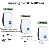 2024 Upgraded Ultrasonic Pest Control Repeller 6 Packs Electronic Pest Repellent Plug in Indoor Sonic Repellent Plug Pest Control for Rodents Cockroach Bug Roach Insects Mice Spiders Mosquitoes