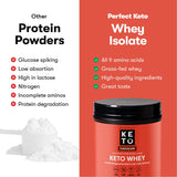 Perfect Keto Pure Whey Protein Powder Isolate Delicious 100% Grass Fed Meal Replacement Shake No Artificials, Gluten Free, Soy Free, Non-GMO (Chocolate)