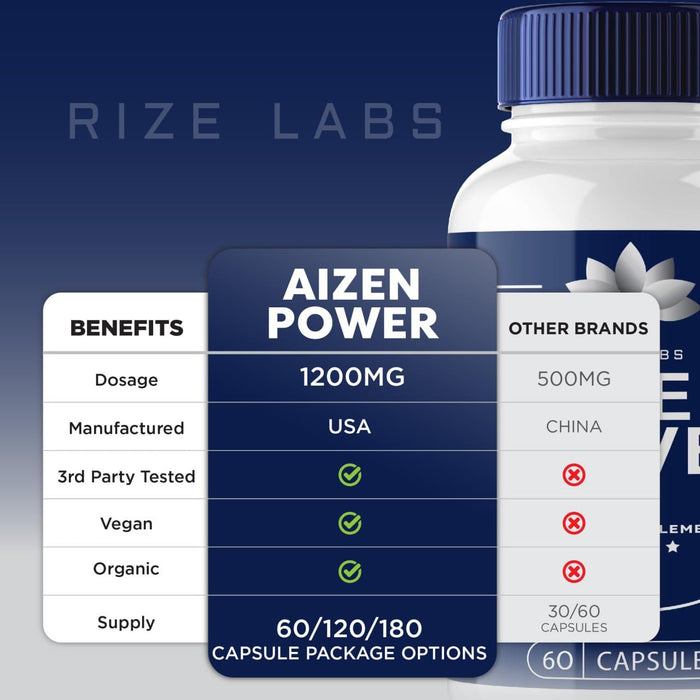 (2 Pack) Aizen Power for Men, Aizen Power All Natural Dietary Supplement to Improve Performance, Aizen Power Capsules to Promote Stamina and Energy, AizenPower Reviews (120 Capsules)