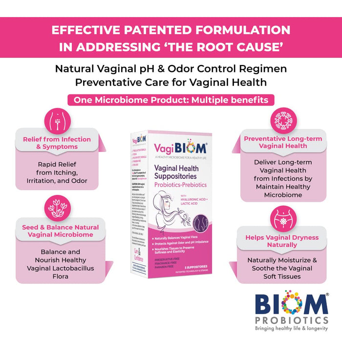 VAGIBIOM Lactobacillus Suppository: Microbiome Flora balance and Odor Control Regimen; Balance and Nourishes Healthy Flora; Paraben-Free Preservative-Free