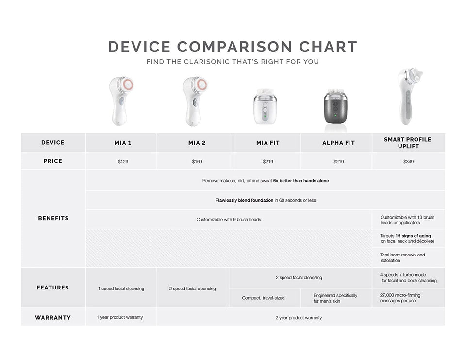 Clarisonic Mia FIT Sonic Facial Cleansing Brush System, Pink