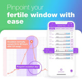 Easy@Home Ovulation & Pregnancy Test Strips Kit: 40 Ovulation Strips and 10 Pregnancy Tests– Accurate Fertility Tracker OPK - Powered by Premom Ovulation APP | 40LH + 10HCG + 50 Urine Cups