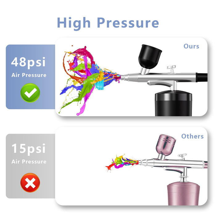 Airbrush Kit With Compressor 48PSI Rechargeable High Pressure Air Brush Set Cordless Airbrush Kit with 0.3mm Nozzle for Painting,Nail Art, Cake Decor,Makeup,Modeling (Black)