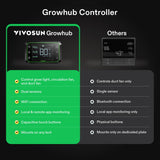 VIVOSUN GrowHub Controller E42A, Smart Environmental WiFi-Controller with Temperature, Humidity, VPD, Timer, Cycle, Schedule Controls, for Grow Tent Cooling Ventilation Lighting