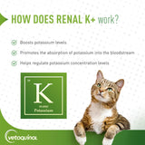 Vetoquinol Renal K+ (Potassium Gluconate) Potassium Supplement Gel for Dogs and Cats, 5oz