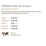 Caffe' Cartapani Espresso Casa, Italian Espresso, Medium Roast Whole Bean Coffee, 2.2 Pound Bag