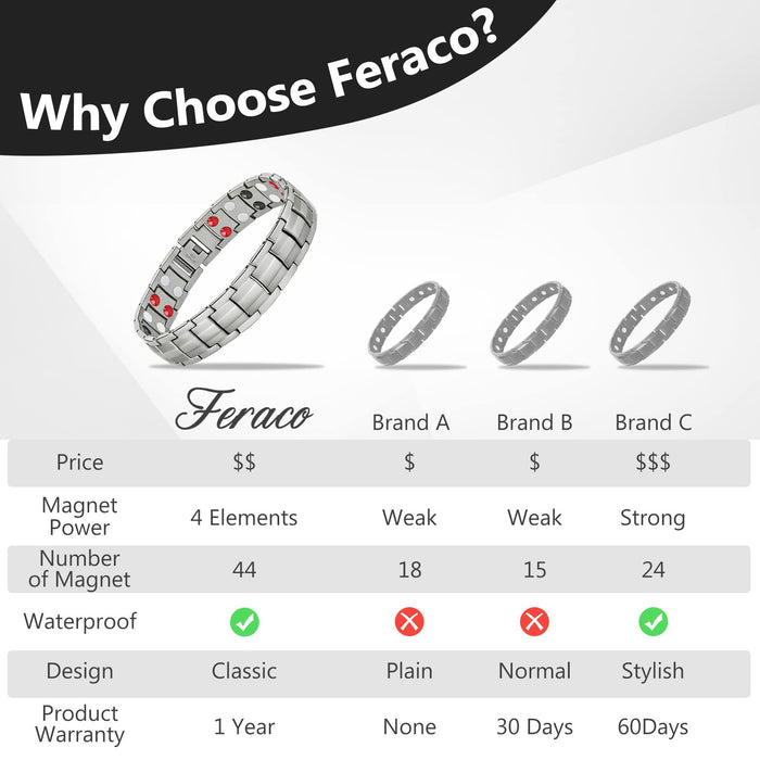 Feraco Mens Magnetic Bracelet Titanium Steel Magnetic Bracelet with Double Row 4 Elements Magnets (Silver)