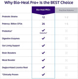 Aspire Nutrition Bio-Heal Pro Plus Probiotic Powder Supplement for Women, Men, and Kids