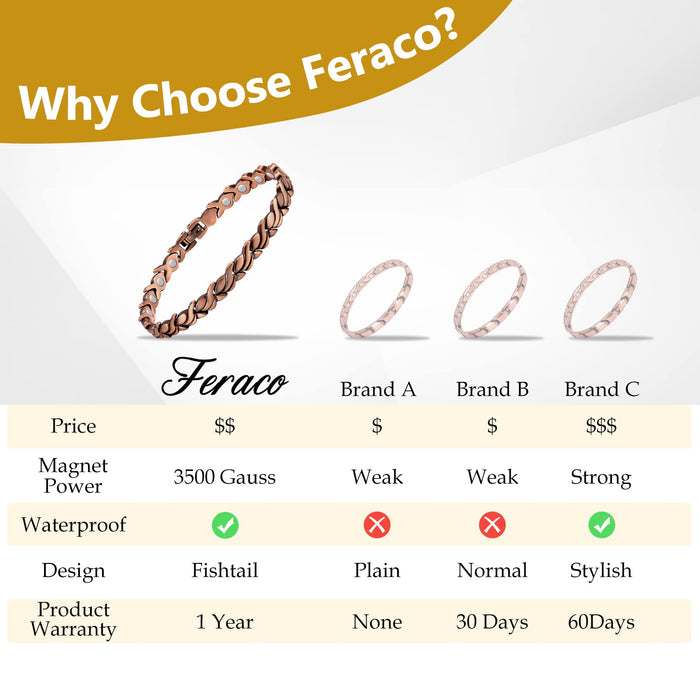 Feraco Copper Bracelet for Women 99.99% Solid Copper Magnetic Bracelets, Unique X Shape Links, Magnetic Field Therapy Jewelry Gifts (Fishtail)