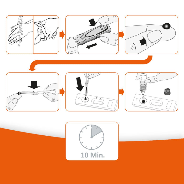 ‎SELF-DIAGNOSTICS PSA Quick Test: Determine Prostate Cancer Symptoms at Home