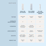NuFACE Aqua Gel Activator - Microcurrent Conductive Gel & Activator Powered by IonPlex & Hyaluronic Acid to Enhance Results of NuFACE Microcurrent Facial Device - Improves Skin Radiance (10 oz)