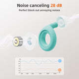 Kinglucky Ear Plugs SNR 28-33 dB Noise Cancelling, Soft Flexible Liquid Silicone, Reusable Hearing Protection for Sleep, Noise Sensitivity, Noise Reduction EarPlugs with 6 Ear Tips in S/M/L M-Green