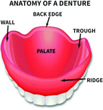 DENSUREFIT Lower Denture Soft Silicone Reline Kit, Unflavored