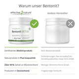 EFFECTIVE NATURE - Bentonite Detox - 400 g - Certified Medical Device for Binding Heavy Metals in the Body - 100% Ultra Fine - Made in Germany - No Unwanted Additives