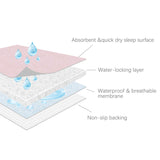 Bed Pads for Incontinence Washable Large (34" × 52"), Reusable Pee Pads Waterproof Bed Underpads Chuck Pads with Non-Slip Back for Elderly, Kids, Women or Pets, Pink