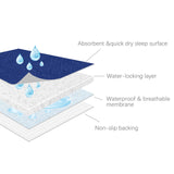 Bed Pads for Incontinence Washable Large (34" × 52"), Reusable Waterproof Bed Underpads Chuck Pads with Non-Slip Back for Elderly, Kids, Women or Pets, Navy