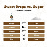 SweetLeaf Stevia Liquid Sweet Drops - Chocolate Flavored Drops, Stevia Liquid Sweetener, Zero-Calorie, Sugar-Free Syrup Alternative for Keto Coffee, Baking, Shakes, 2 Fl Oz (Pack of 2)