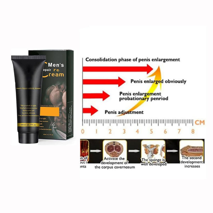 Male Enlargement,Private Part Enlargement Cream, Extender Cream Thicker Longer Strong for Male Alluckia Cream for Men