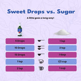 SweetLeaf Stevia Sweet Drops Berry - Liquid Stevia Drops Sweetener, Zero Calorie, Non-GMO Flavored Stevia Liquid Sugar Substitute for Sugar-Free Sodas, Mixed Drinks, Iced Tea, 2 Fl Oz (Pack of 2)