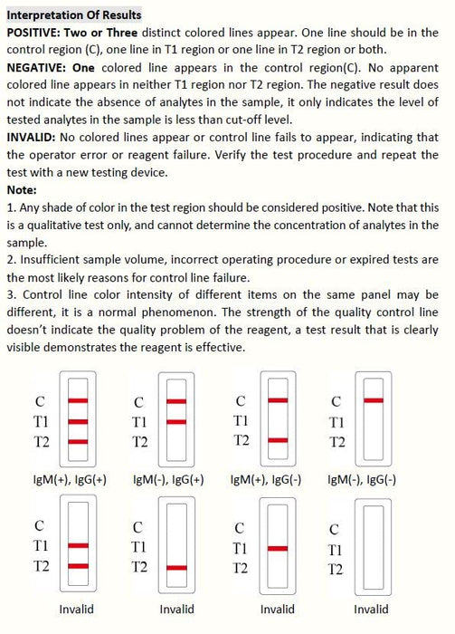 Herpes Blood Test Kit Oral & Genital Simplex Virus Dual Panel HSV 1 & 2 STI CE