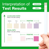 Easy@Home 10 Individual Pouch Urinary Tract Infection FSA Eligible Test Strips, UTI Urine Testing Kit for Urinalysis and Detection of Leukocytes and Nitrites- (UTI-10P)