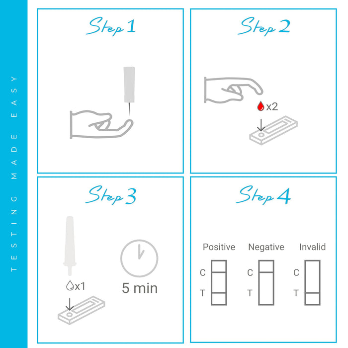 2-Pack Prostate PSA Test Kit – Accurate 10 Minute Mens Prostate Test – Easy to Use and Safe Prostate Self Test Kit for Home Use – PSA Test Men Includes All Needed Components