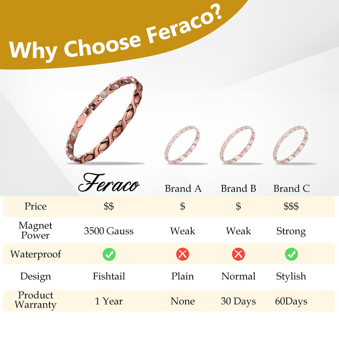 Feraco Copper Bracelet for Women 99.99% Solid Copper Magnetic Bracelets, Unique X Shape Links, Magnetic Field Therapy Jewelry Gifts (X Shape)